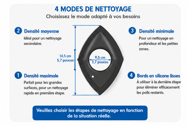 ✨️Brosse Anti-Poils Réutilisable pour Chien, Chat,Tapis de Voiture✨️