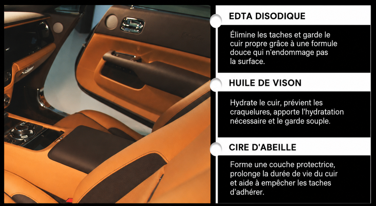 ✨️Crème Nettoyante et Rénovatrice pour Cuir – Entretien Sièges Auto