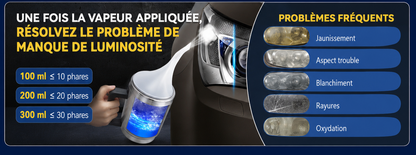 ✨️Kit de polissage et de réparation des phares – Nettoyage, entretien et protection anti-rayures