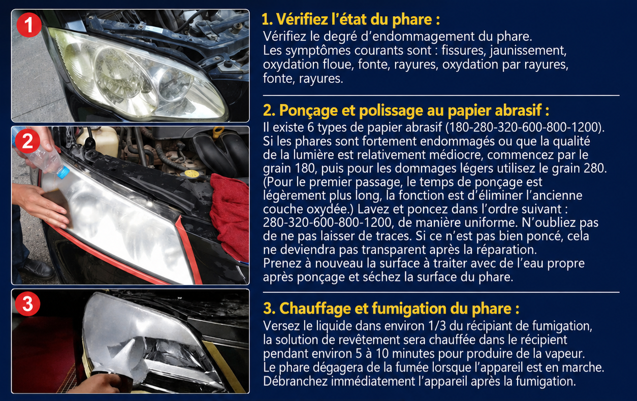✨️Kit de polissage et de réparation des phares – Nettoyage, entretien et protection anti-rayures