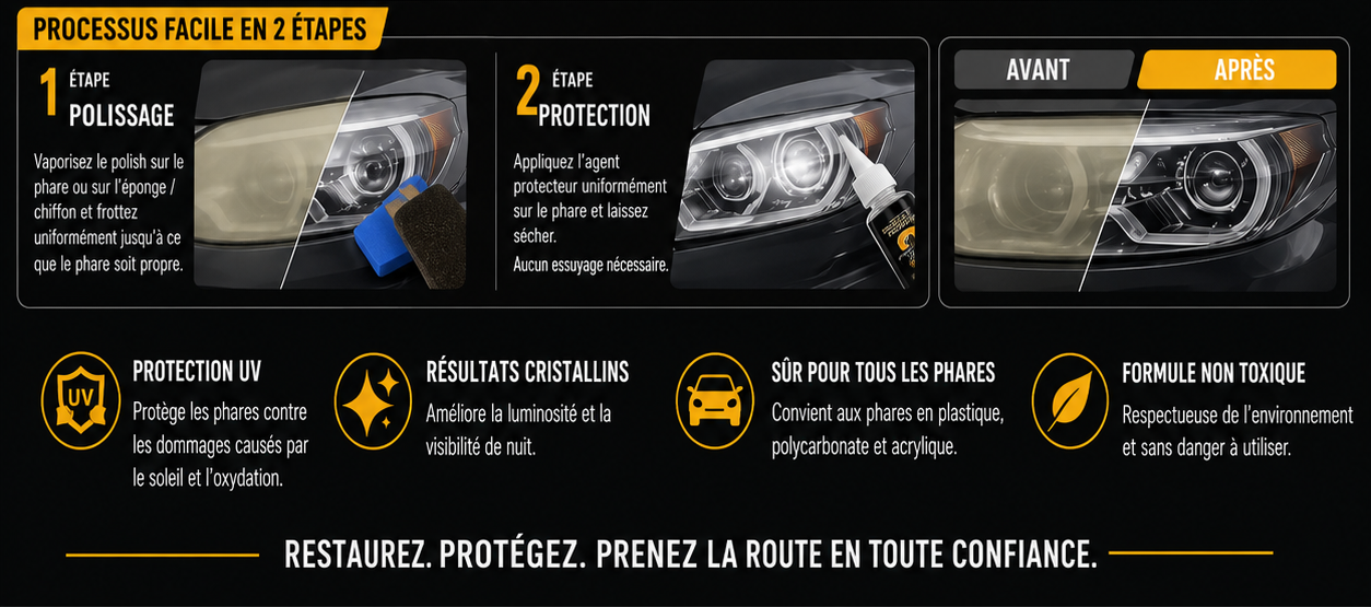 ✨️Kit de rénovation et de polissage des phares de voiture